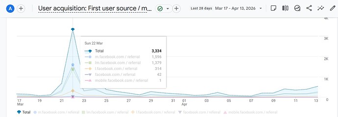 facebook spike