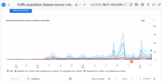 Last 90 days of FB growth.